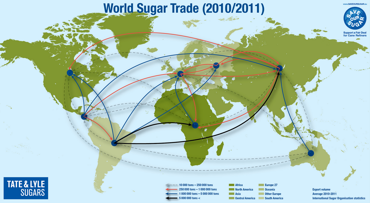 Supply chain system solutions - inventory and logistics management